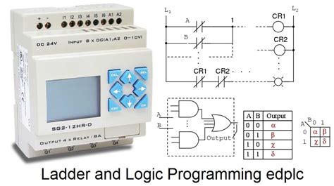 Programmable Logic Relay Function