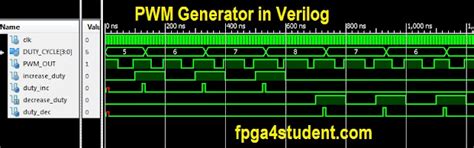 Programmable Pulse Generator Verilog Code