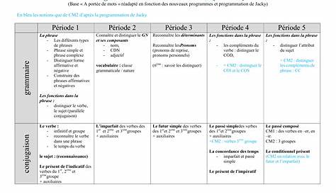 programmation | MA MAITRESSE DE CM1-CM2