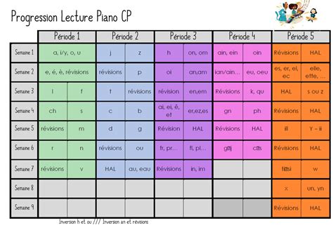 Look Programmation Lecture Piano Cp 2023