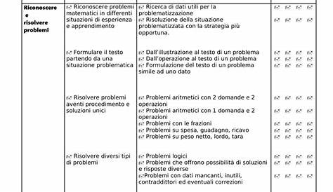 Progettazione annuale: Italiano, classe 2 (Word) | Giunti Scuola