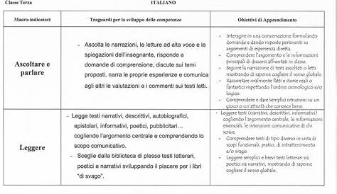 La Statistica: Esercizi per la Scuola Primaria | PianetaBambini.it