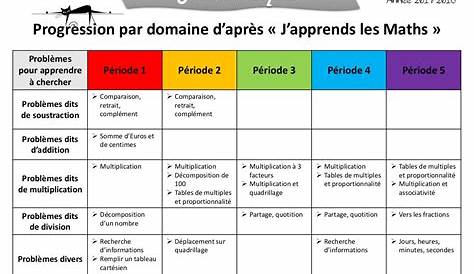 Exercice Mathématique Ce2 Gratuit Imprimer : Ce2 Exercices Corriges