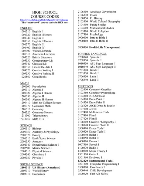 programme code and course code