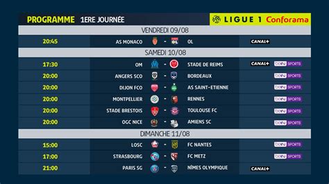 programme tv ligue 1 foot