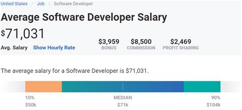 programmer vs developer salary