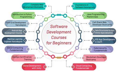 programming and software development courses