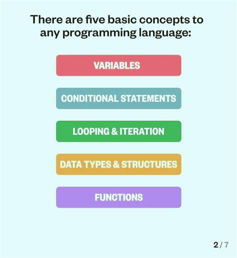 Jumpstart Your Coding Skills with Programming Basics: Getting Started Guide