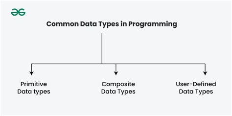 Mastering Programming Data Types: A Comprehensive Guide for Developers