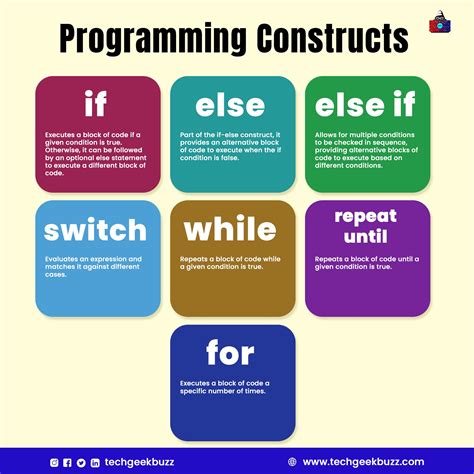 Crack the Code: Programming Definitions Explained in Simple Terms for Beginners
