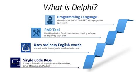 Mastering Delphi Programming: Tips, Tricks and Best Practices for Powerful Software Development