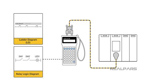Unlocking the Power of Programming Devices: Revolutionizing Technology for a Smarter Future