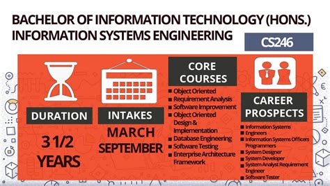 programming for data science uitm