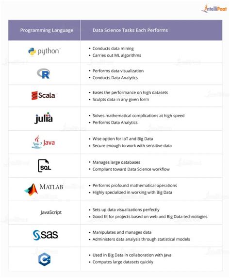 programming language in data science