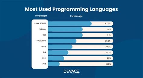 programming languages in demand 2025