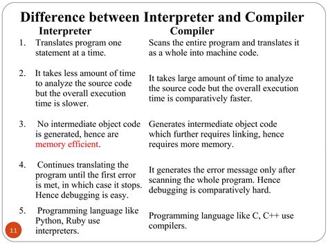 programming languages that use interpreters