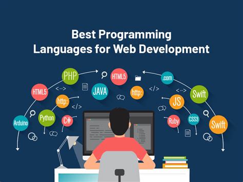 programming languages used for website development
