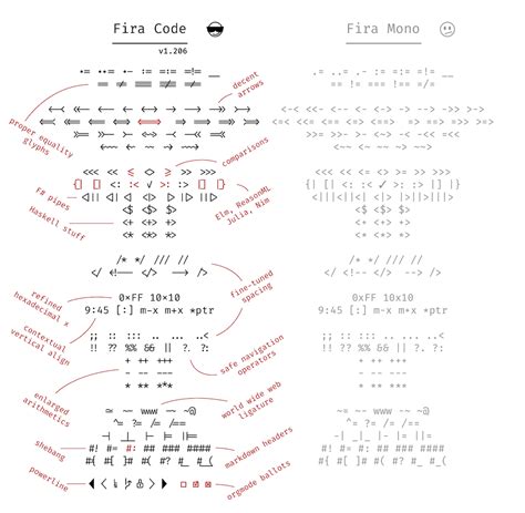 Programming Ligatures