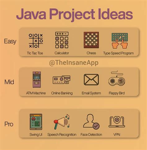programming projects for beginners java