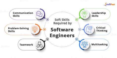 programming skills for software engineer