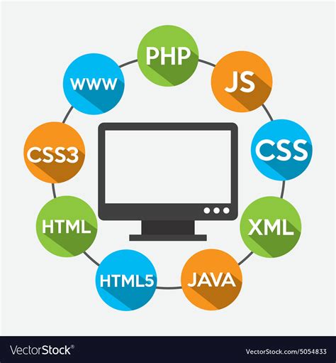 programming software examples