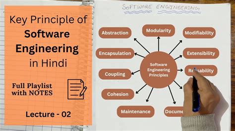 programming standards in software engineering in hindi