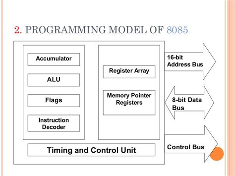 programming techniques in 8085