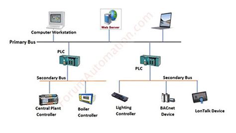 Programming Honeywell 20P RF Wireless zones YouTube