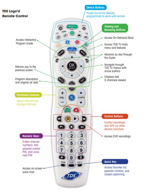 Howto videos help you navigate TDS TV TDS Connect