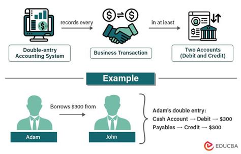 progress billing double entry example