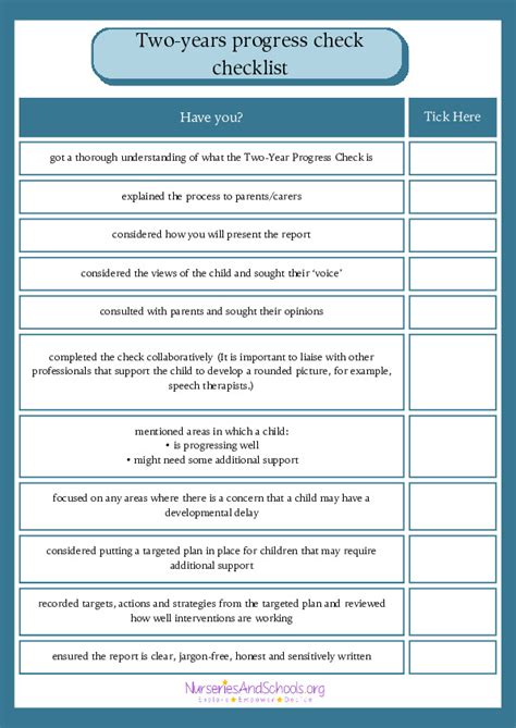 Progress check for weight loss
