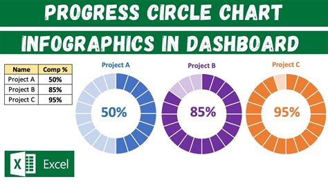 Progress Circle Chart In Excel Template