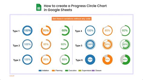 Progress Circle Chart In Google Sheets