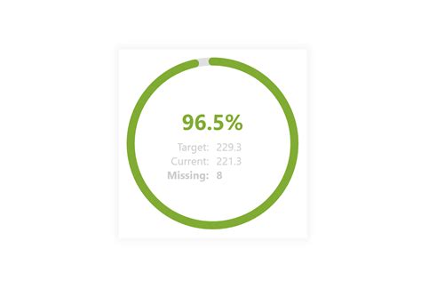 Progress Circle Chart Js