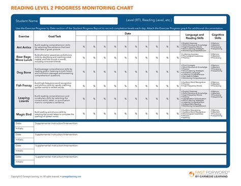 Progress Monitoring Examples For Reading