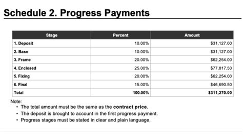 progress payment terms examples