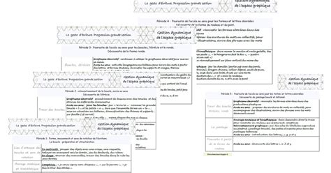 Progression Dumont Ms