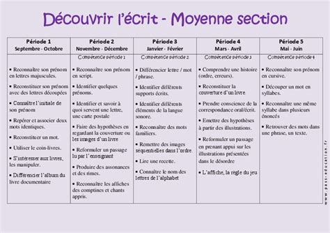 Progression Ecrit Ms