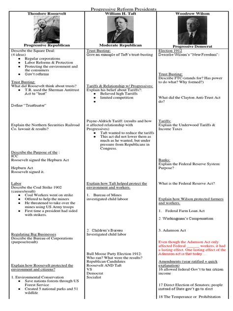 Progressive Era Presidents Chart Answer Key