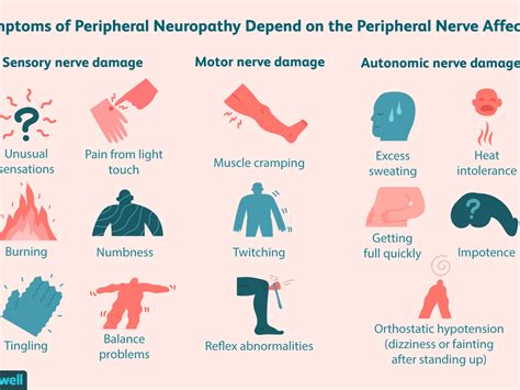 progressive peripheral neuropathy symptoms