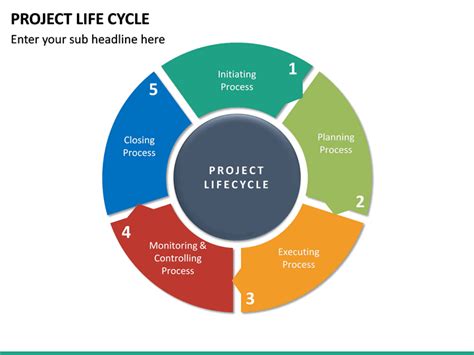 Project Life Cycle PowerPoint Template SketchBubble
