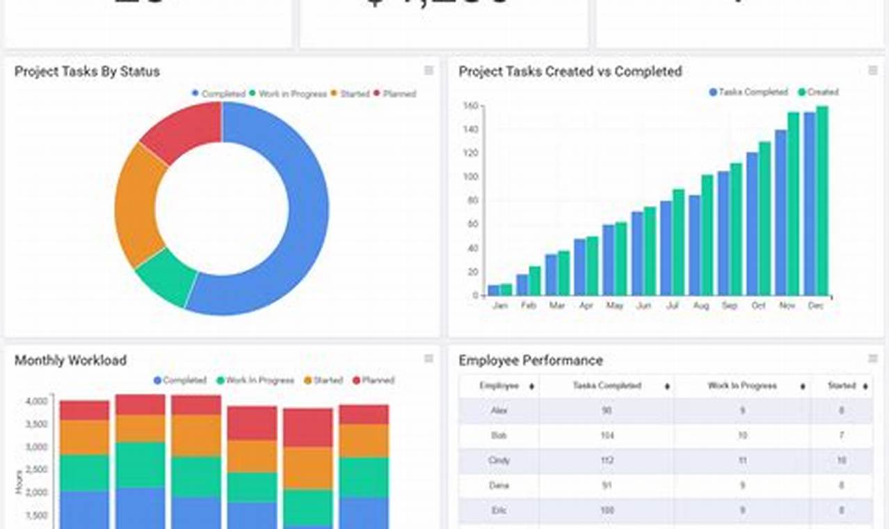 Project Management Dashboard Template for Enhanced Project Tracking