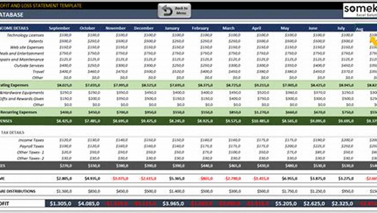 Project P&amp;L Excel Template: A Comprehensive Guide to Profitability Tracking