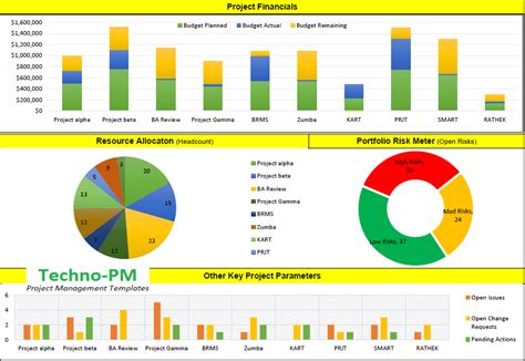 Project Management Portfolio My Excel Templates