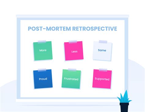 Project Post Mortem Template