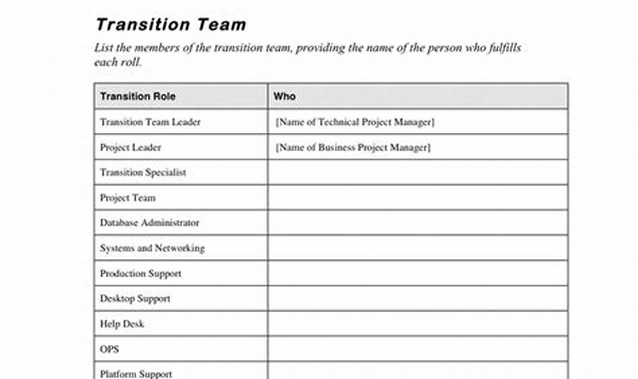 Project Transition Plan Template: A Guide for Seamless Project Handoffs