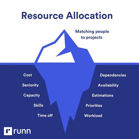 project allocation meaning