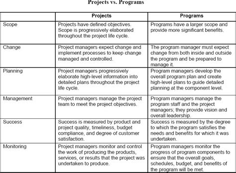 project and program management jobs