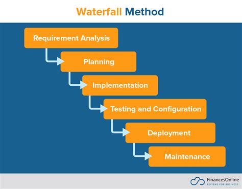 project approach examples