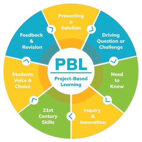 project based learning projects for elementary students